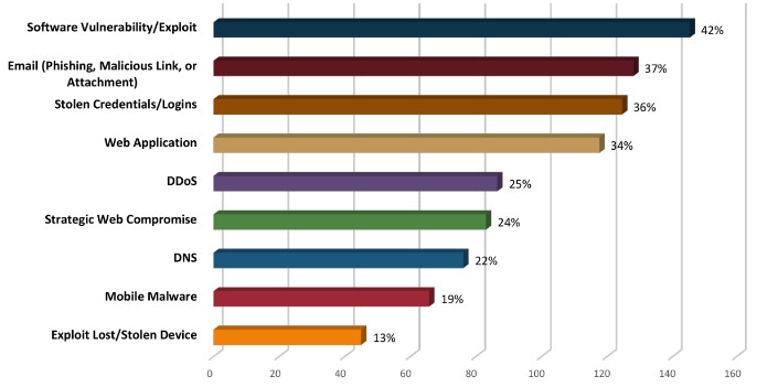 ib graph